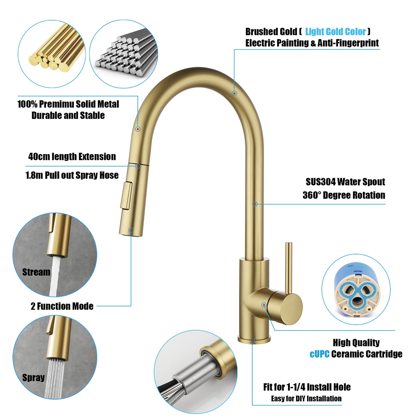 Havin HV601 Brass Kitchen Faucet with Pull Down Sprayer,Brushed Gold Color, Fit for 1 Hole and 3 Holes Deck Mount, Single Handle (Brushed Gold)